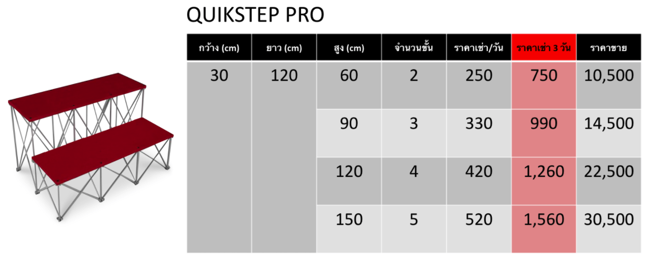 StepPr02